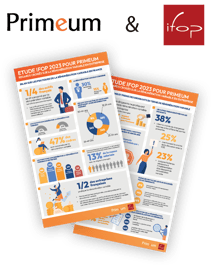 Télécharger l'étude IFOP x Primeum de la rémunération variable 2023